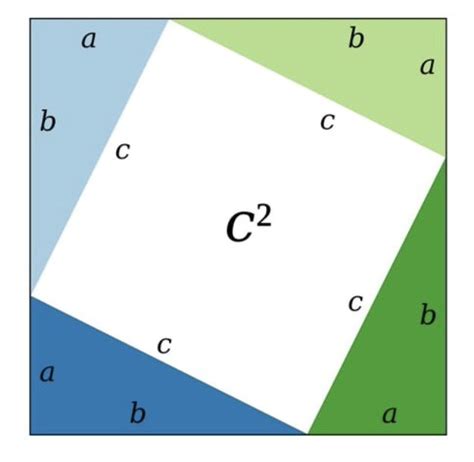 畢氏數口訣|【Pythagoras’ theorem DSE】畢氏定理｜不是定理？ 